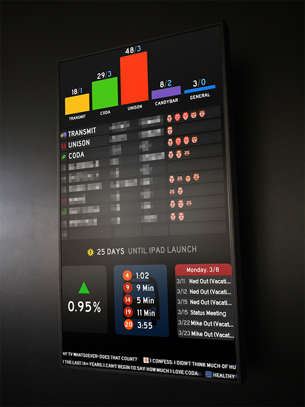 Panic status board